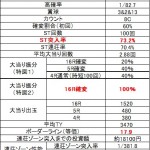 ジューシーハニーのスペックはロングに楽しめる！実戦シミュレーションで明らかに！