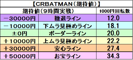 ＢＡＴＭＡＮ