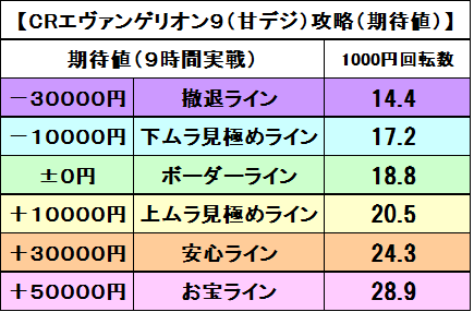 エヴァ９