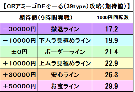 あみーご39