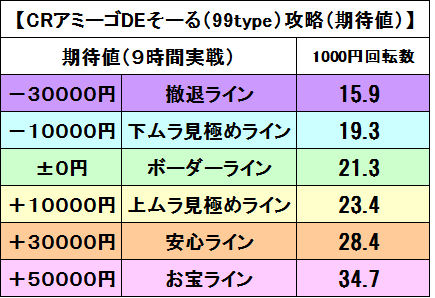 アミーゴ