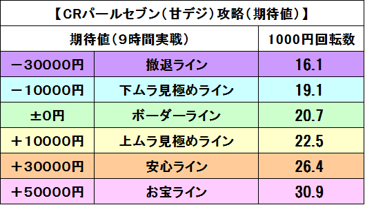 パールセブン