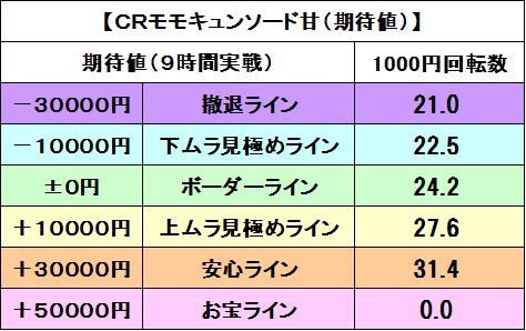 ももきゅんそーど