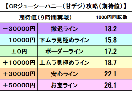 ジューシーハニー