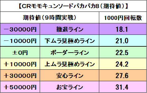 ももきゅんソードぱかぱか８