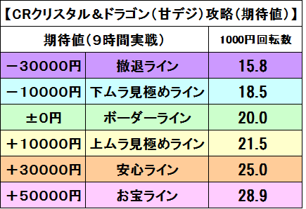 クリドラ