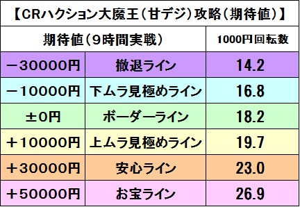 ハクション大魔王甘期待値