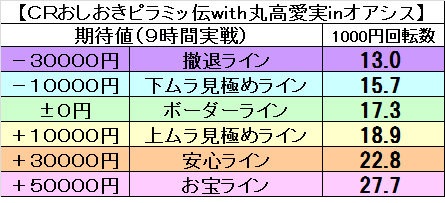 おしおき