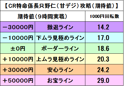 特命係長