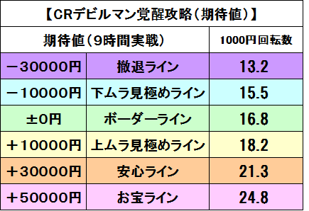 デビルマン覚醒