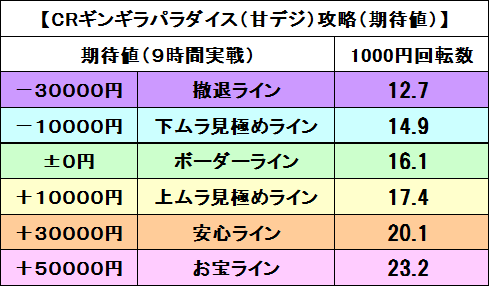 ギンパラ甘