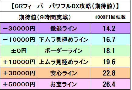 パワフル