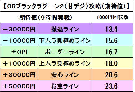 ブラクラ2