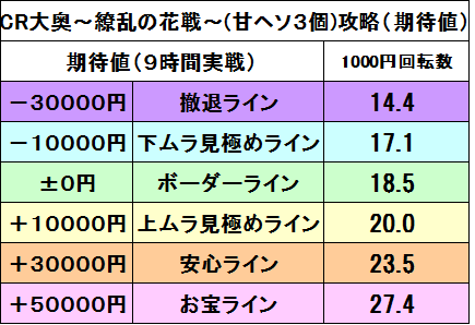 大奥2甘3個