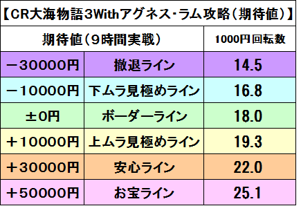 大海3アグネス