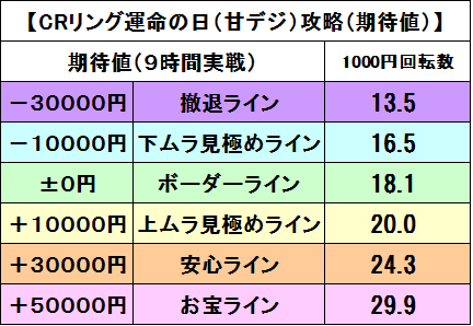 リング期待値