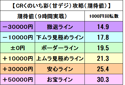 くのいち彩
