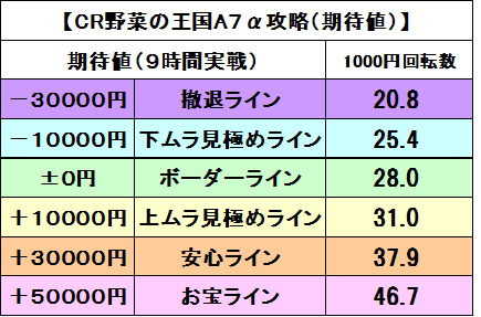 野菜の王国Ａ７α