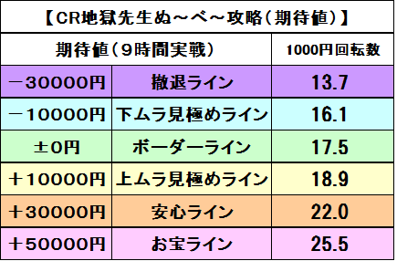 ぬ～べ～
