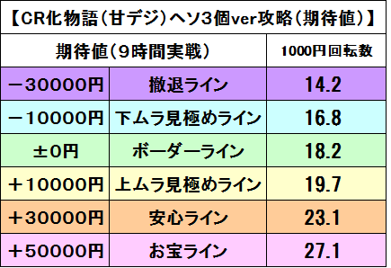 化物語3個