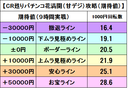 花満開甘デジ