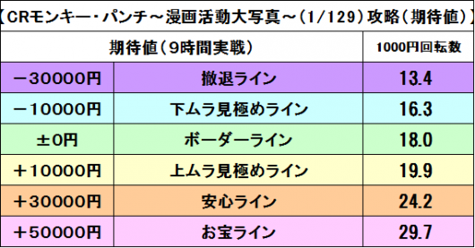 モンキー甘期待値