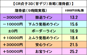貞子3D甘デジ期待値