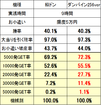 緑ドン比較